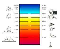 espectro